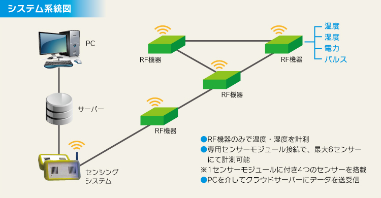 システム系統図